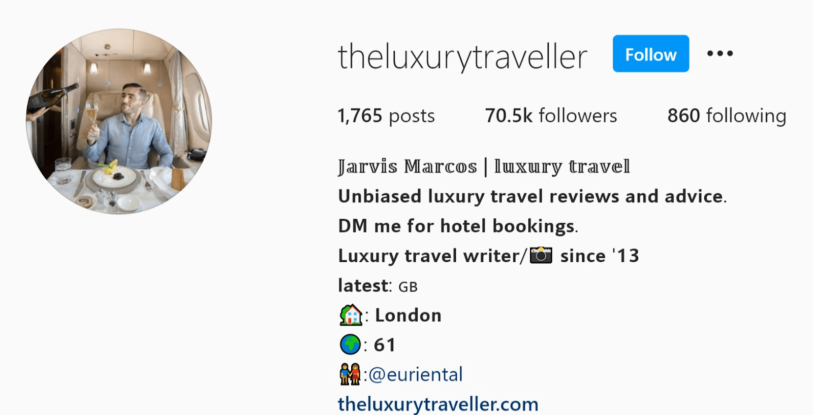 Top Luxury Influencers