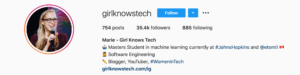 Top Tech Influencers 