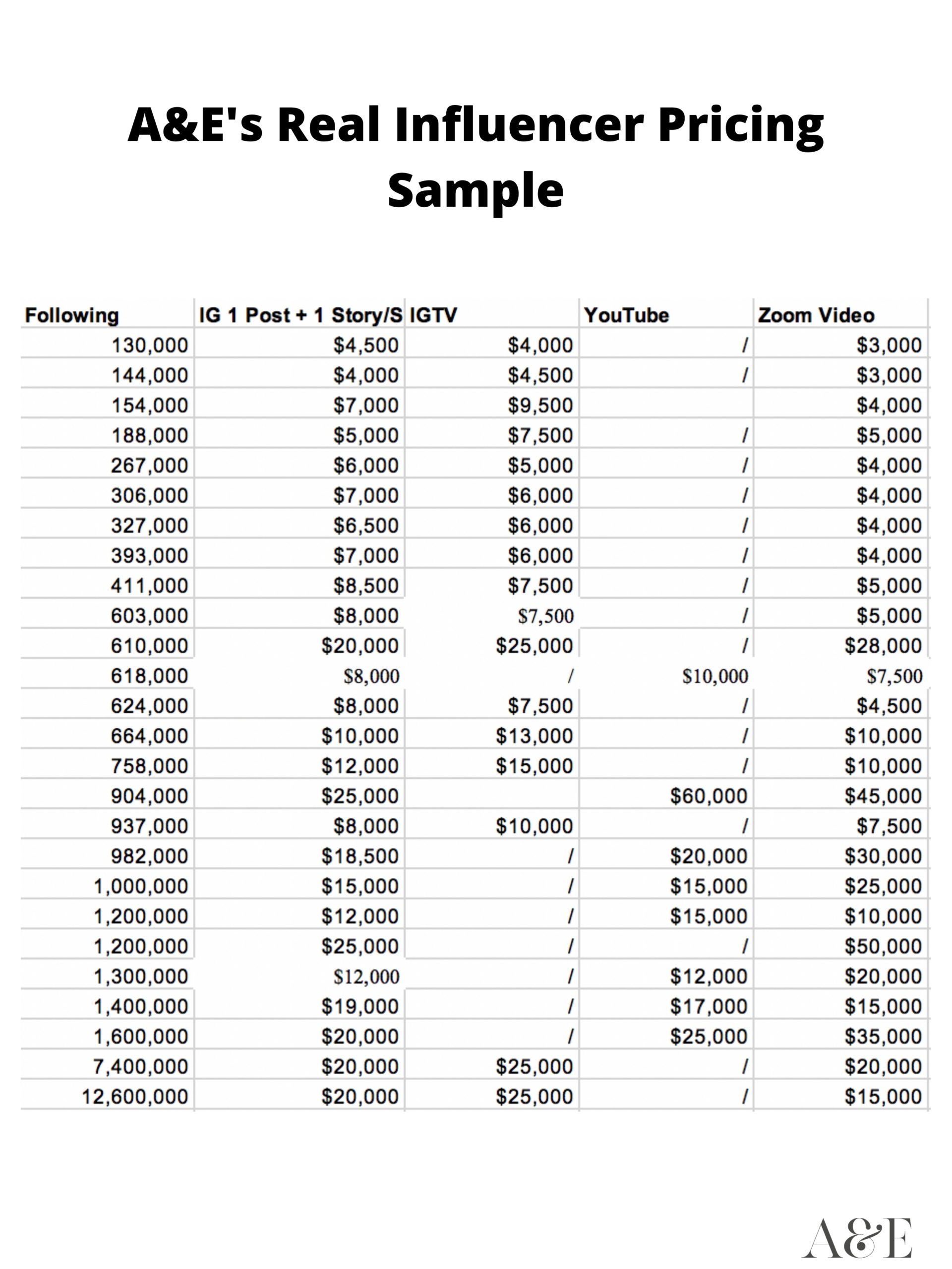 Influencer Marketing Pricing 