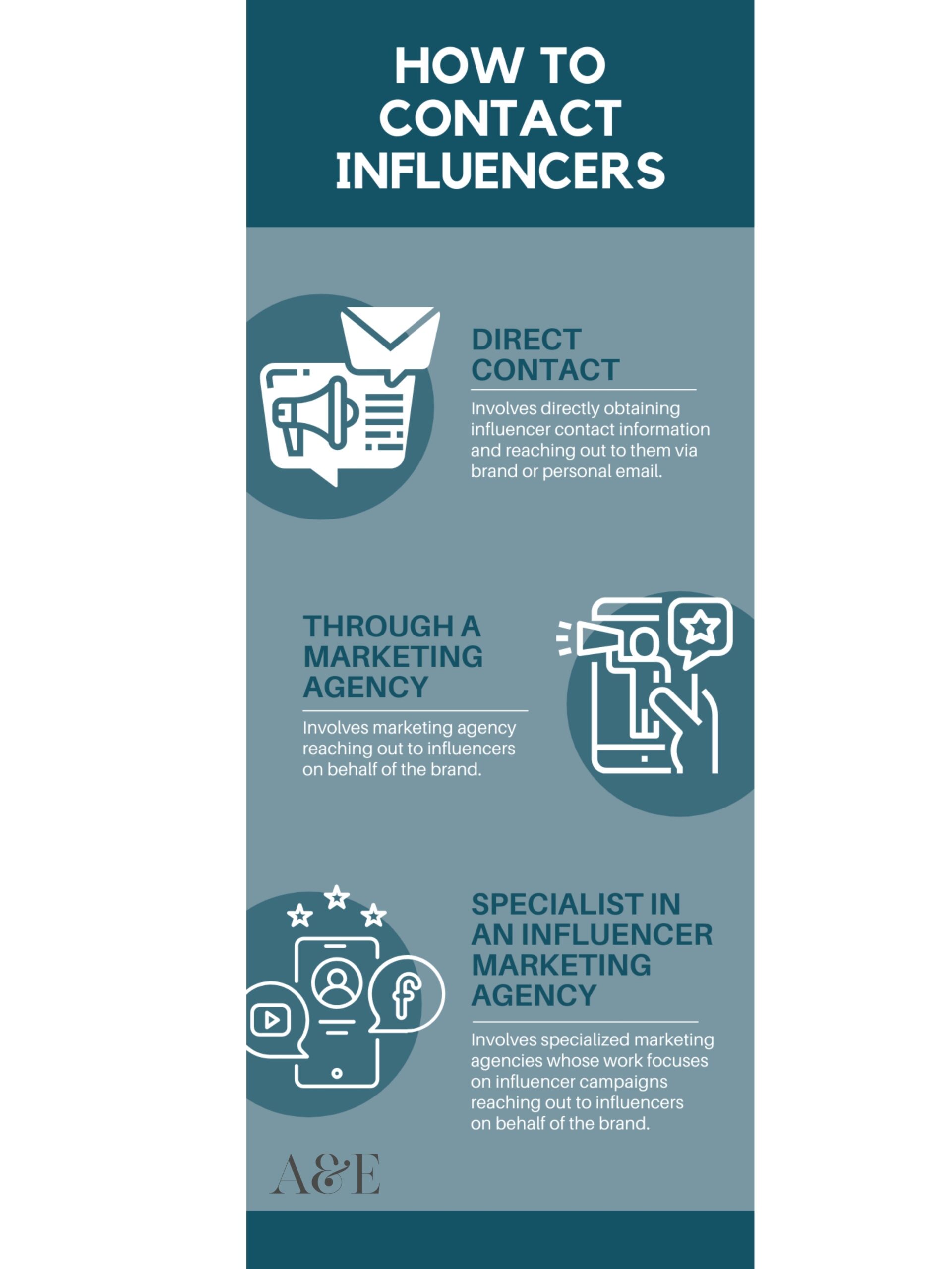 Influencer Marketing