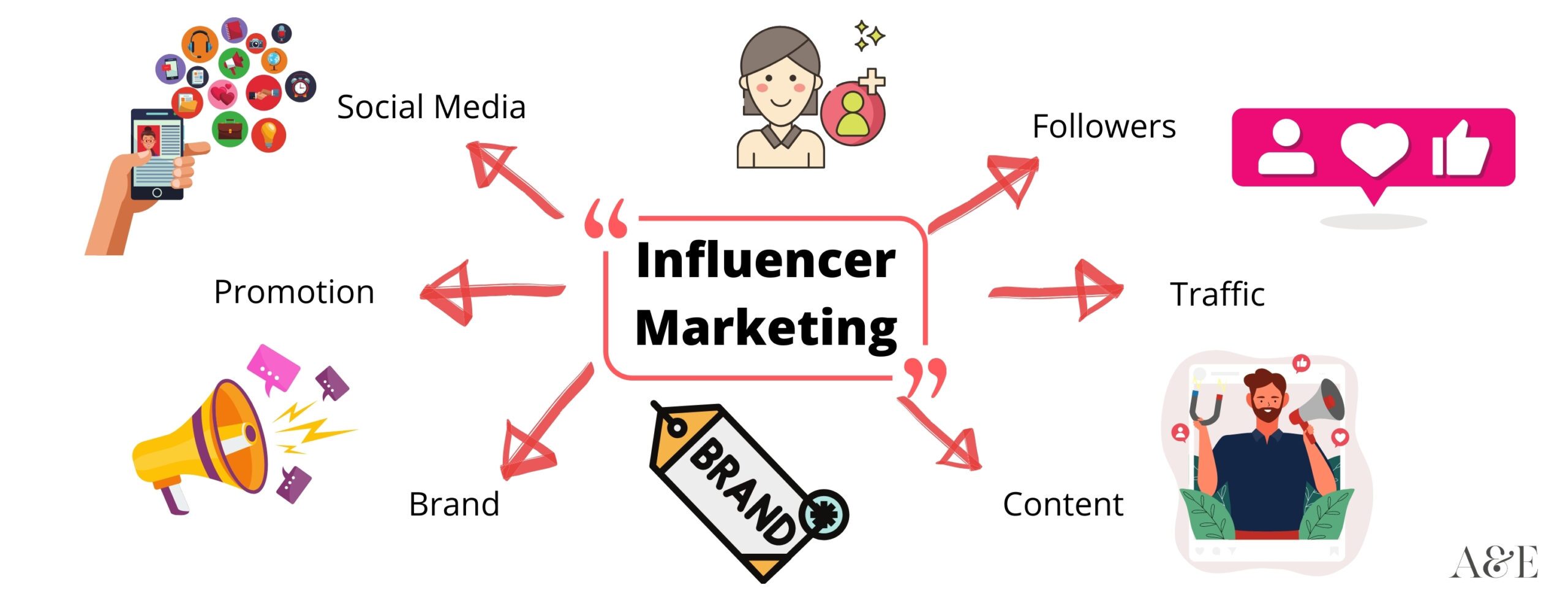 Influencer Marketing Strategy