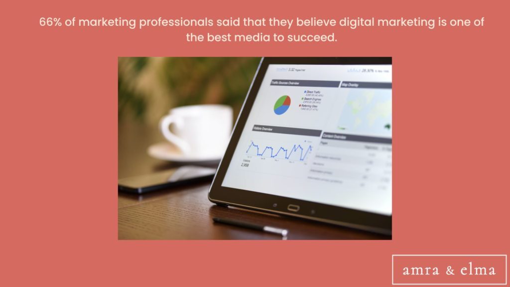 Facts about marketing facts about marketing