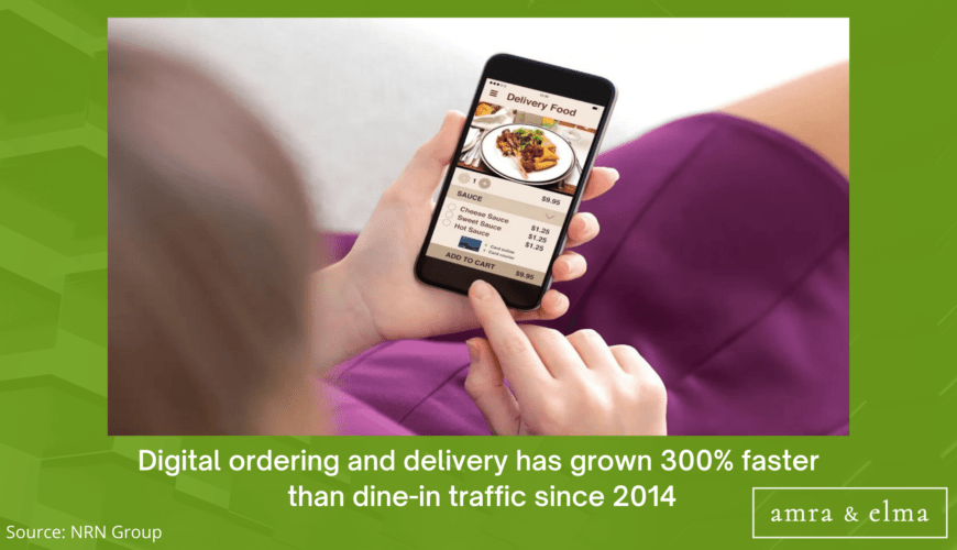 Statistics charts and images (19) FOOD MARKETING STATISTICS