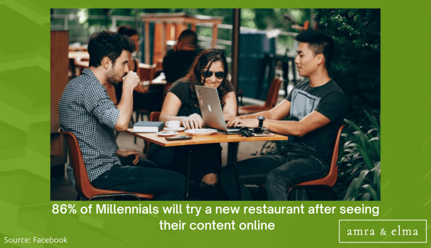 Statistics charts and images (25) FOOD MARKETING STATISTICS