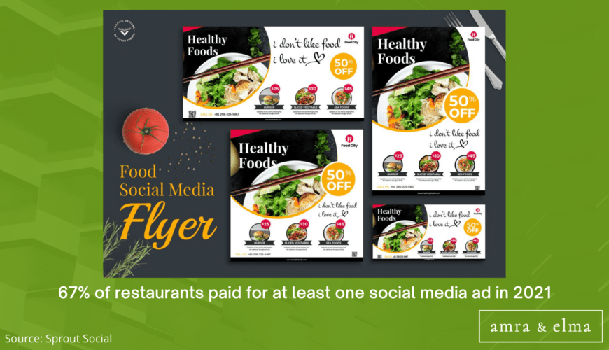 Statistics charts and images (31) FOOD MARKETING STATISTICS