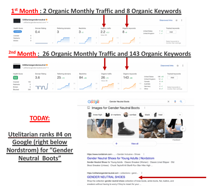 Utilitarian SEO