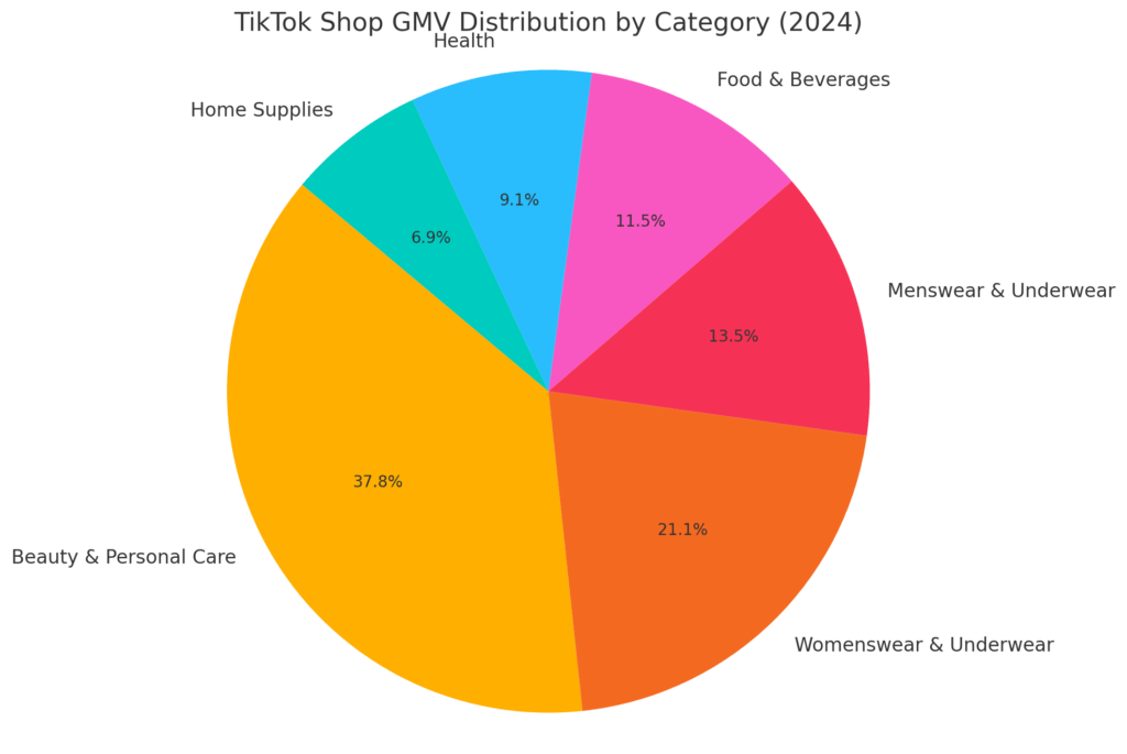 TIKTOK SHOPPING STATISTICS.